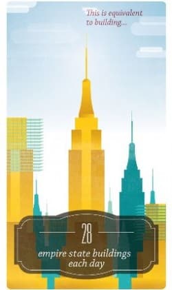 World Water Day: ogni giorno le donne innalzano 28 Empire State Building “fatti” d’acqua - BioNotizie.com