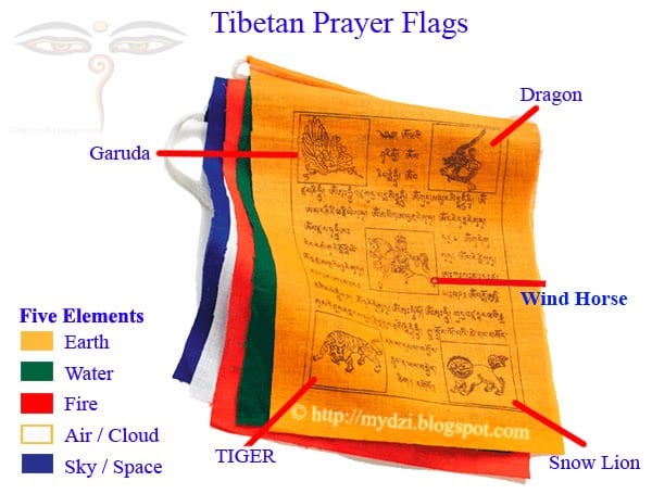 Bandiere tibetane: cosa sono e cosa significano - - BioNotizie.com